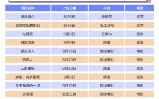长津湖-电影百度云网盘【1080P已更新】中字资源已完结